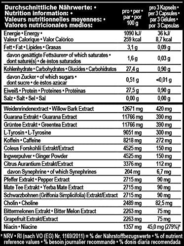 Inhalt Hellfire Fatburner